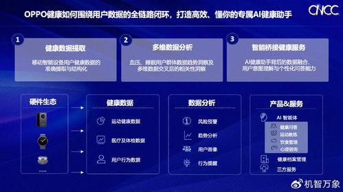 OPPO亮相2025中國計算機大會 以軟硬協同打造高效懂你的專屬AI健康助手