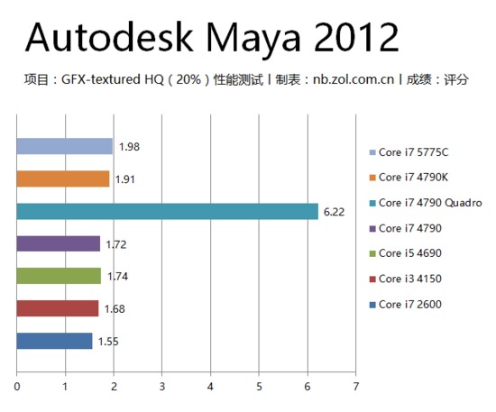 設(shè)計師電腦軟硬件配置全解析 從性能到體驗(yàn)，助你創(chuàng)意無界