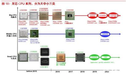 開源遷移上云生態四維共振，國產信息基礎軟硬件迎來新機遇