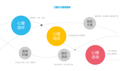 才星科技官網(wǎng) 專業(yè)人力資源解決方案，賦能企業(yè)高效發(fā)展
