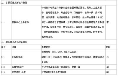 淮安市淮陰廣電信息網(wǎng)絡(luò)客服呼叫中心系統(tǒng)招標(biāo) 聚焦標(biāo)準(zhǔn)、培訓(xùn)與服務(wù)外包的專業(yè)化升級